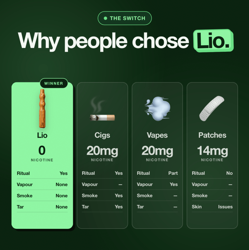 Lio Journey Pack